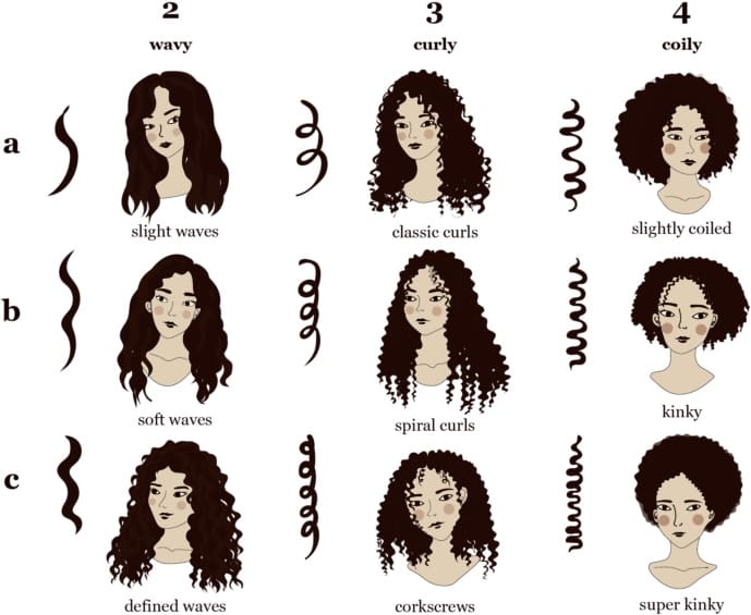 What's Your Curl Type